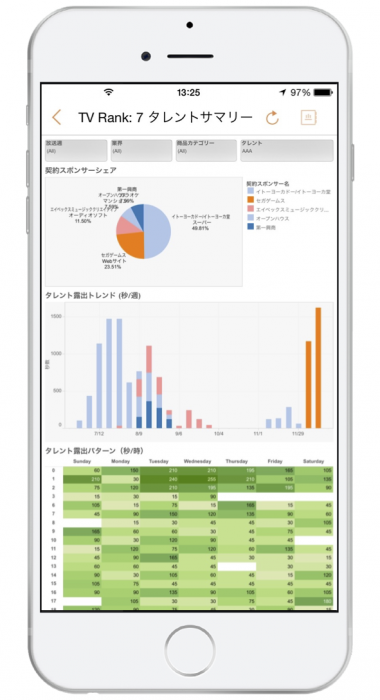 タレントサマリーiOS